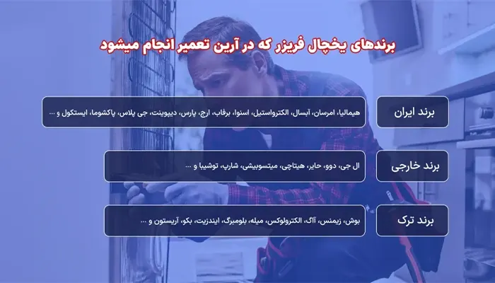 نمایندگی تعمیر یخچال در مشهد 30 تعمیر انواع یخچال و فریزر توسط آرین تعمیر
